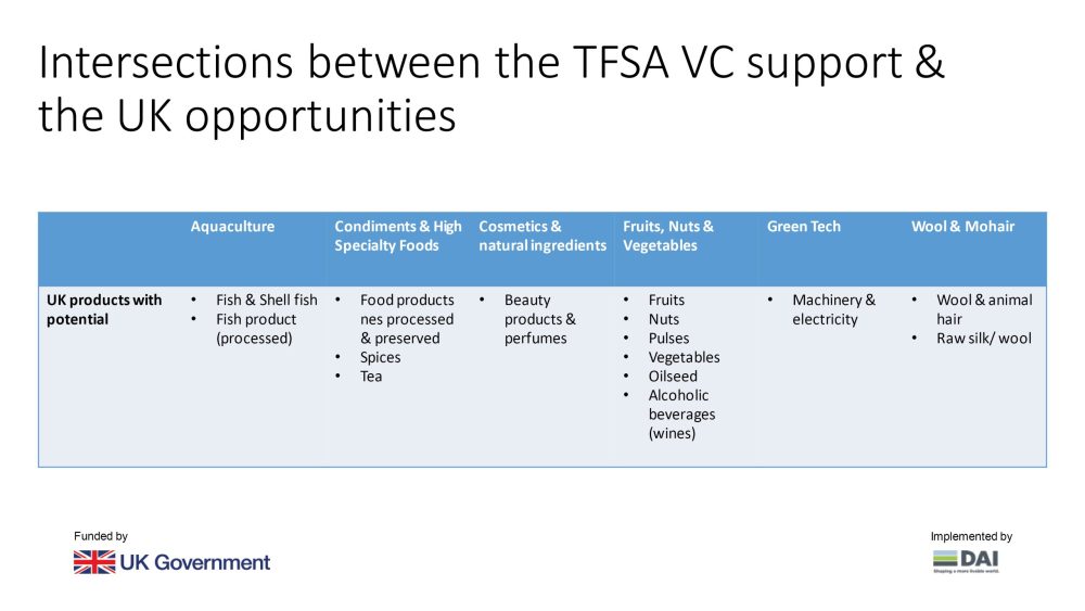 Leveraging TFSA Value Chain-04